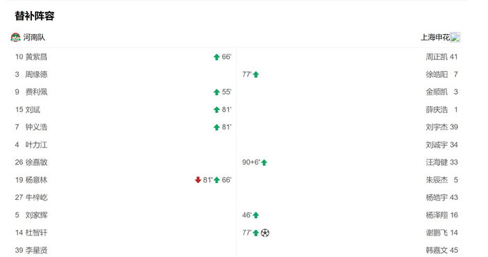 申花的中场各有特点 徐皓阳就是万金油属性 哪里需要哪里搬！