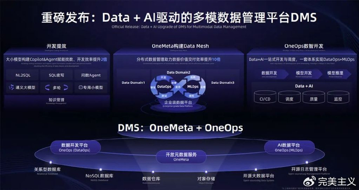 阿里云 数据分析,阿里云数据分析师