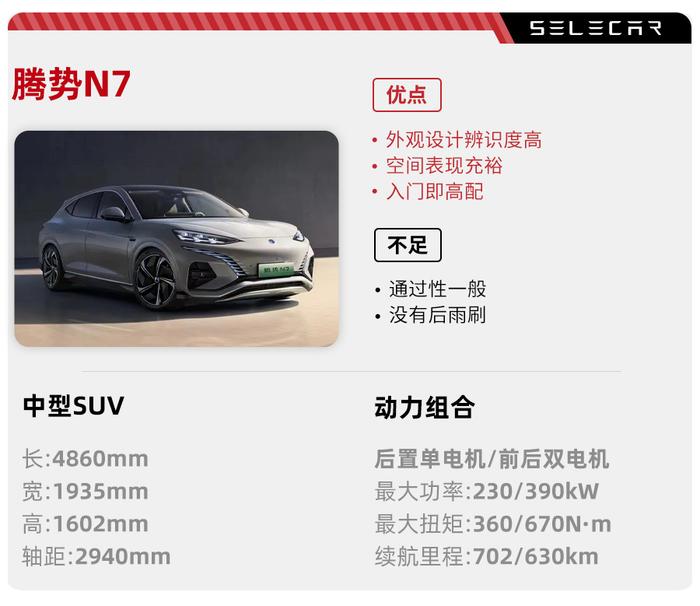 售价30.18万元起，腾势N7正式上市，配云辇-A系统，支持双枪快充