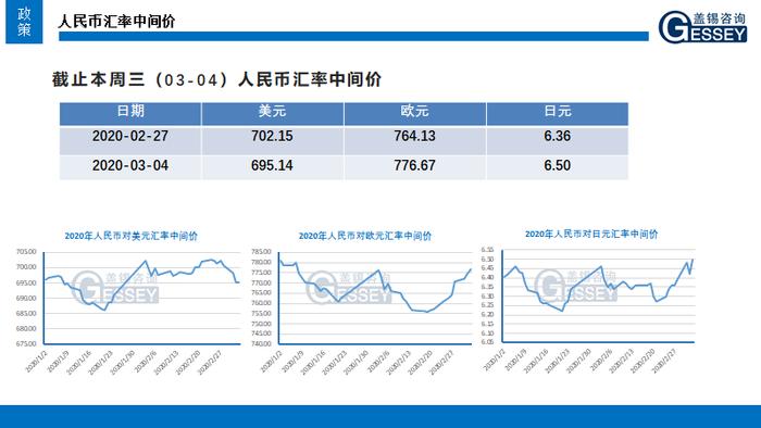 一周光伏市场洞察（2020年02月28日-03月05日）