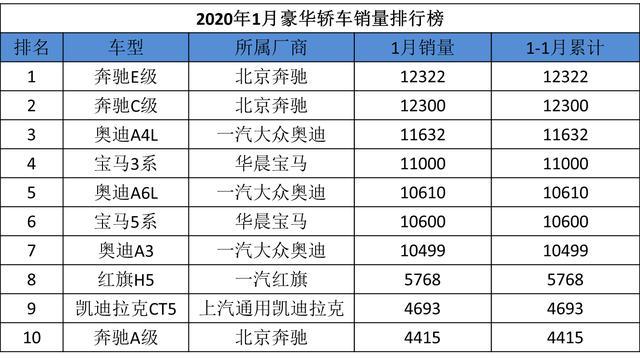 奔驰E级中期改款亮相，网友吐槽史上最丑，是等新还是买旧呢？