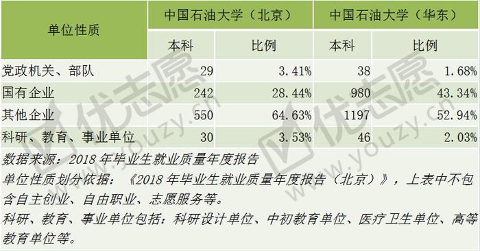 一校两地的中国石油大学，北京校区和山东校区，哪个实力更强？