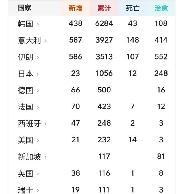 意科学家发现新冠病毒去年秋季已传播，其第1例患者或与中国无关