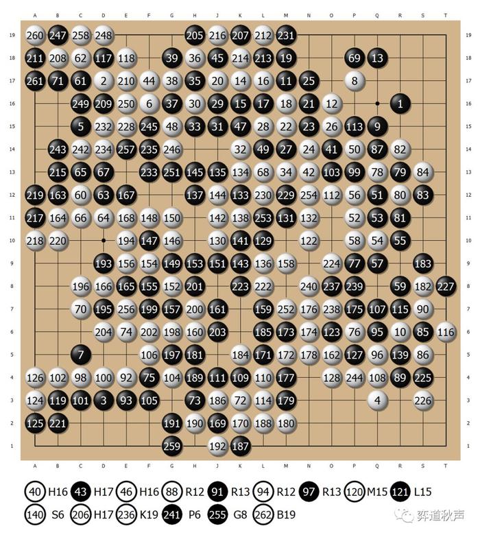 井山裕太4比2击败河野临 达成棋圣八连霸追平小林光一纪录