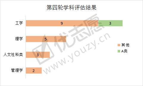 一校两地的中国石油大学，北京校区和山东校区，哪个实力更强？