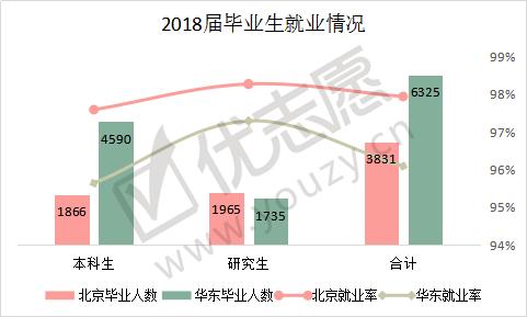 一校两地的中国石油大学，北京校区和山东校区，哪个实力更强？