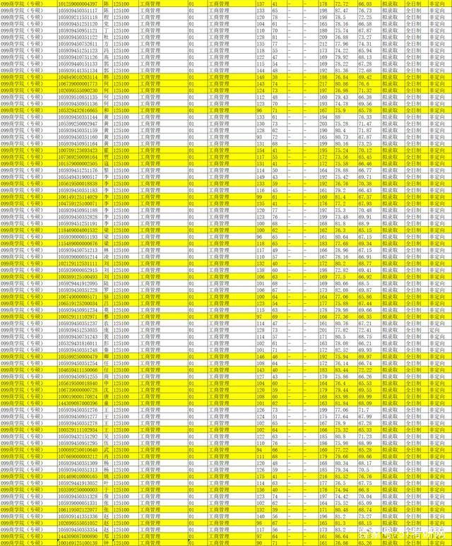 这所211扩招超30%，有大量调剂名额！最新各专业调剂信息更新