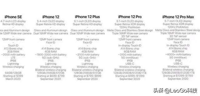 苹果12媒体与购买项目是什么意思 苹果12媒体与购买项目是什么意思