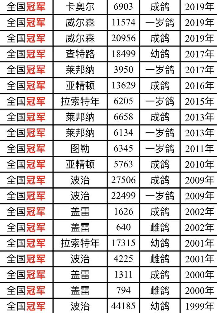 范希兄弟名不虚传！20项全国冠军，100多项全国大区和省冠军