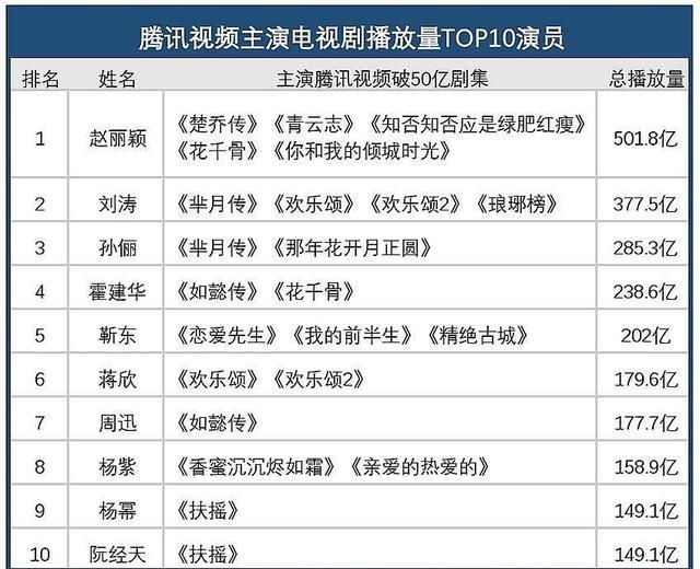 赵丽颖靠老剧力压杨幂、孙俪、迪丽热巴，王一博或成最大赢家