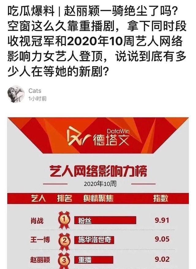 赵丽颖靠老剧力压杨幂、孙俪、迪丽热巴，王一博或成最大赢家