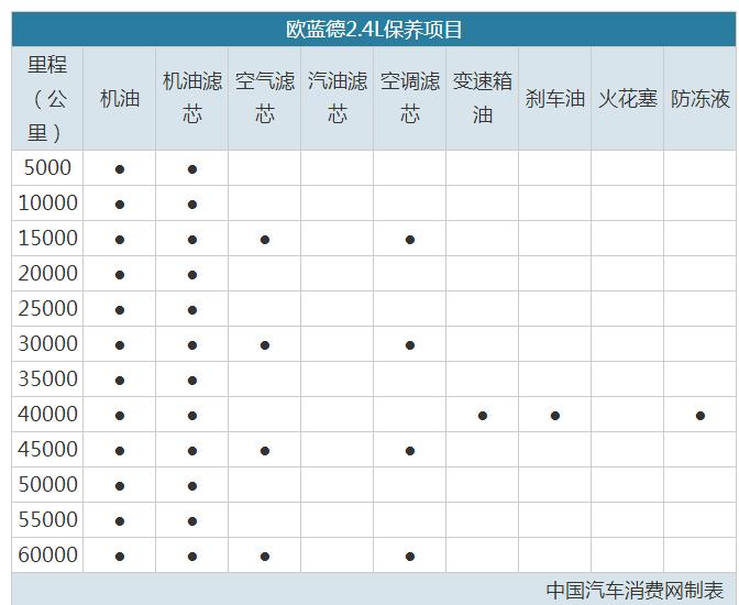 SUV微讲堂∣“行话”一出口，分明就是老司机