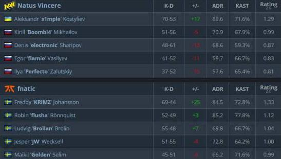 赛后数据分析出炉