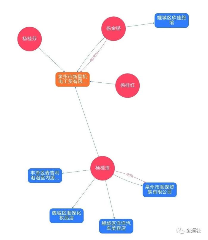 起底坍塌的欣佳酒店老板杨金锵：危楼何以成为隔离点？