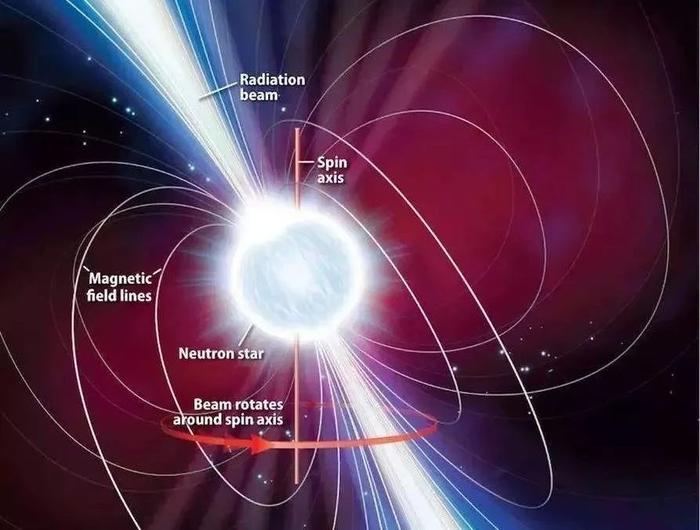 贵州500米“天眼”重磅：在23150光年外，发现一颗双毫秒脉冲星！