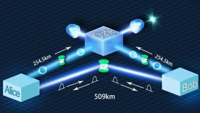 在量子领域，潘建伟团队再次实现了新突破！外国网友：了不起！