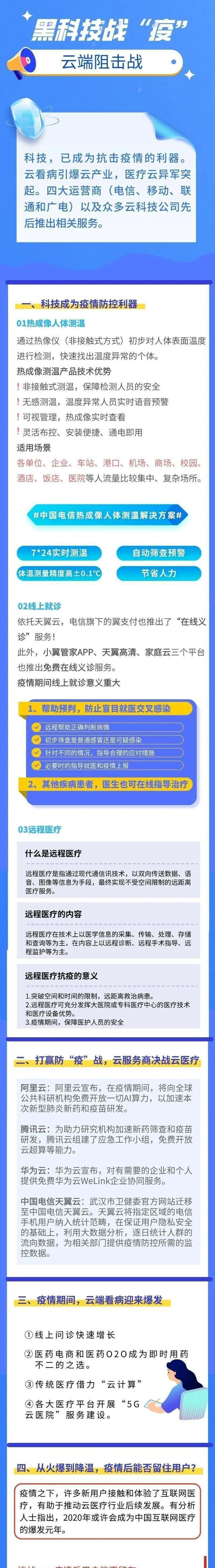 一图看懂｜云端战“疫”之后，云医疗何去何从？