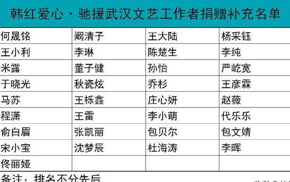 脸皮太厚？韩红更新明星捐款名单，李小璐分文未捐蹭热度惹众怒