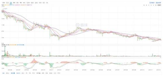 办教育等于变相金融？2020年，瑞思教育如何走出加盟模式困境