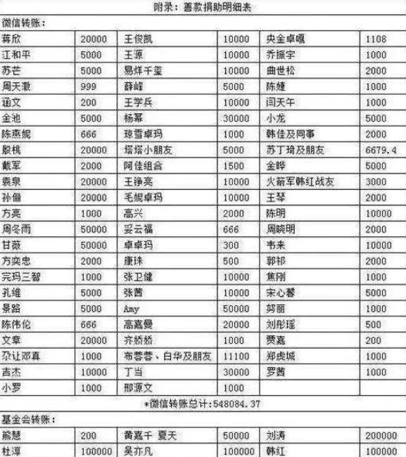 脸皮太厚？韩红更新明星捐款名单，李小璐分文未捐蹭热度惹众怒