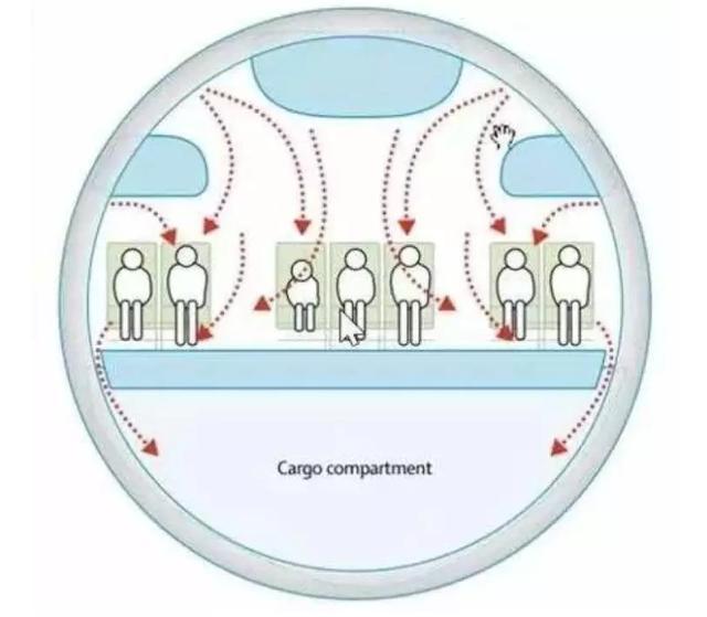 空气净化器上的HEPA滤网，航空公司也在用，拦截新冠病毒