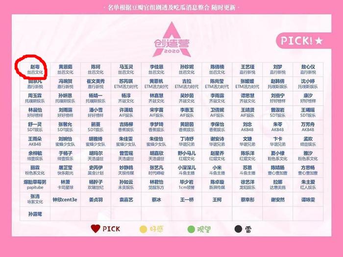 同是出演《巴啦啦小魔仙》，赵粤参加创造营，赵今麦45亿票房女主
