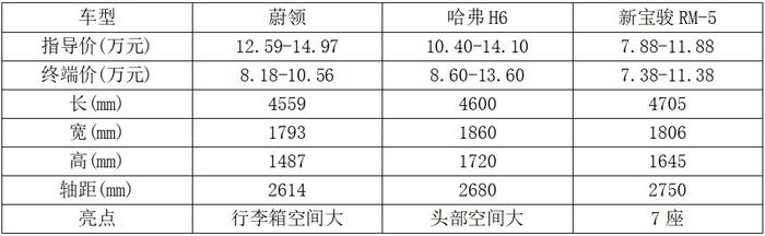 旅行车、SUV和MPV谁更适合长途自驾旅行？