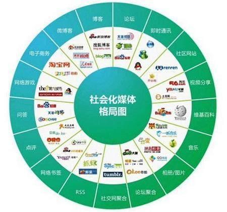 为何做自媒体，答：只为了挣钱！