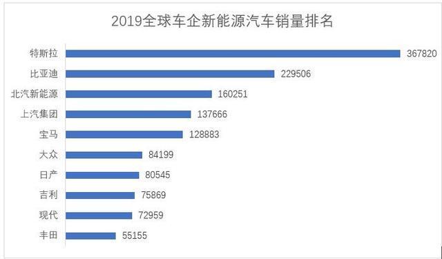 为何合资燃油车畅销而电动车畅销不了？