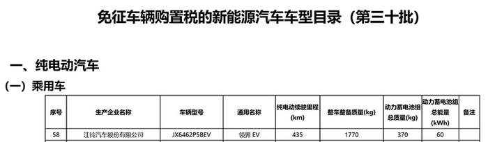 60千瓦时容量/续航提升至435公里 新款江铃福特领界EV电池信息