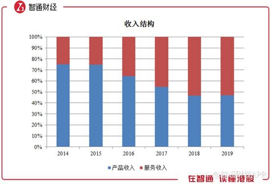 美股熔断下逆势翻红，“掘金”行业龙头宝尊电商(BZUN.US)