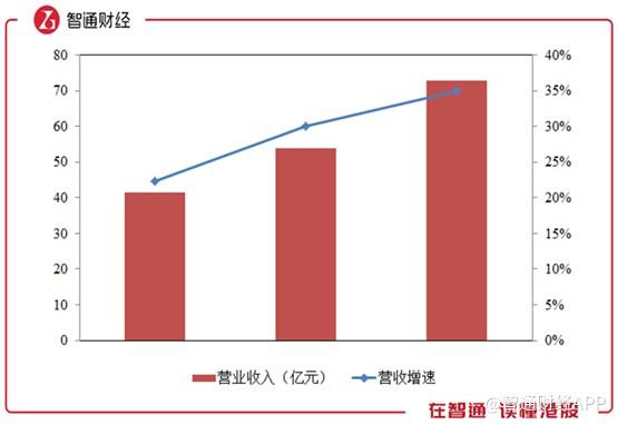 美股熔断下逆势翻红，“掘金”行业龙头宝尊电商(BZUN.US)