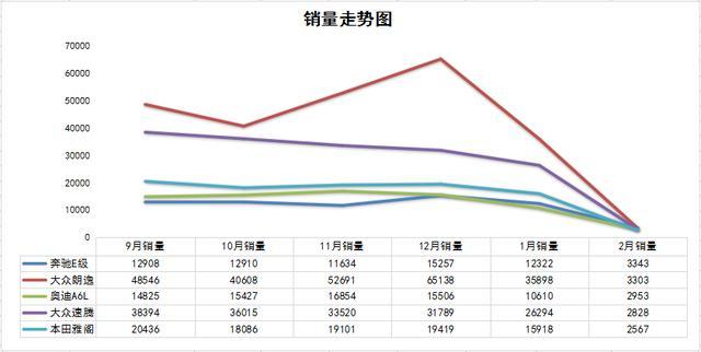 2月轿车销量排名：市场整体下滑，特斯拉Model3挤进前三！