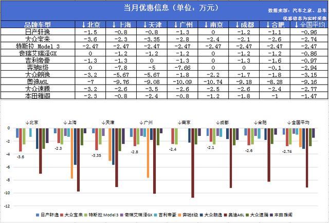 2月轿车销量排名：市场整体下滑，特斯拉Model3挤进前三！