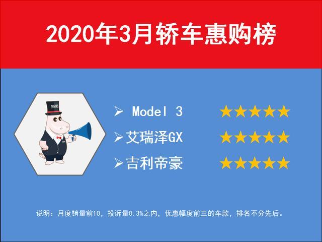 2月轿车销量排名：市场整体下滑，特斯拉Model3挤进前三！