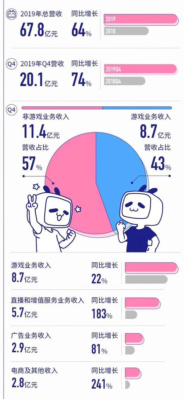 B站内容创造者如何平衡粉丝期望与商业合作，避免掉粉同时实现播放量突破？  第1张