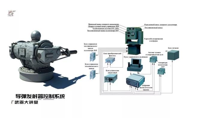 拦截率高达95%，弹炮合一设计，俄罗斯佩剑近防系统思路太先进了
