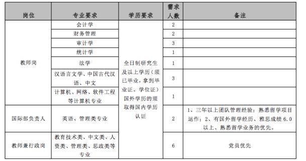 这个学校的教师，福利待遇好，薪酬不断上浮