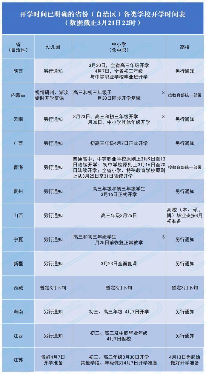 紧急关注！今年高考命题已经开始？2020高考录取分数线会跌吗？