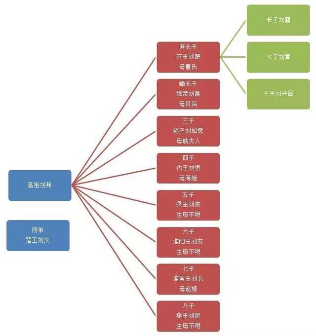 最不受刘邦重视的儿子，为何继承大汉江山，开启中国首次盛世？