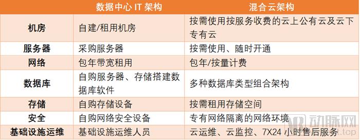 国内新冠肺炎疫情趋零，医疗IT供应商新基建机遇或指向这6个方向