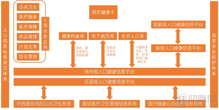 国内新冠肺炎疫情趋零，医疗IT供应商新基建机遇或指向这6个方向