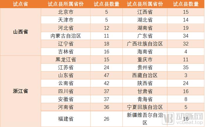 国内新冠肺炎疫情趋零，医疗IT供应商新基建机遇或指向这6个方向