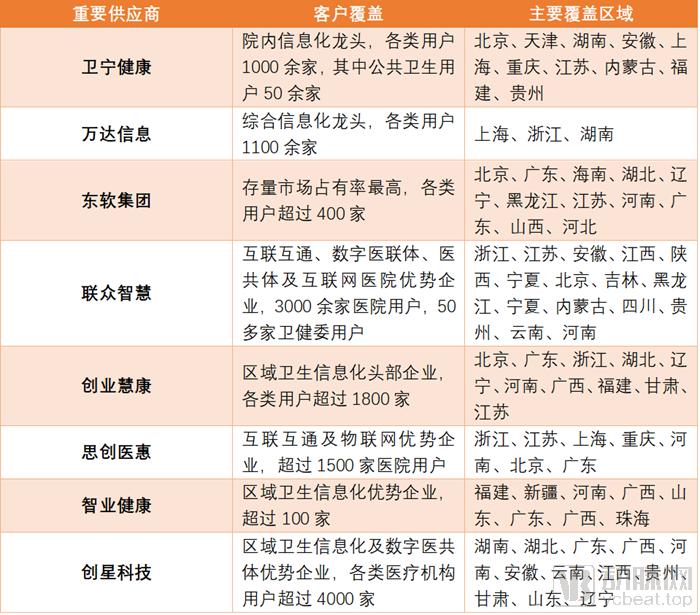 国内新冠肺炎疫情趋零，医疗IT供应商新基建机遇或指向这6个方向