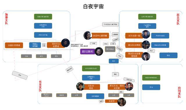 《白夜追凶》之后，同世界观《重生》来袭，714案真凶是徐佳？