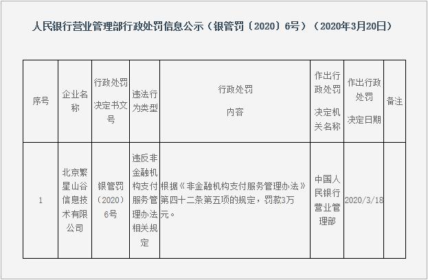 繁星山谷因支付违规被罚 原控股方深陷高额债务危机