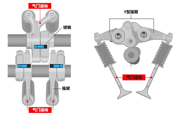 辉煌了30年，本田的VTEC到底是什么厉害的技术？