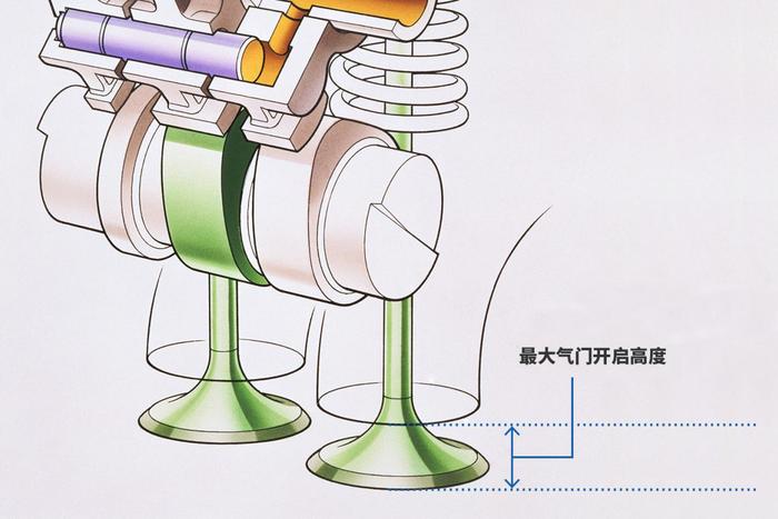 辉煌了30年，本田的VTEC到底是什么厉害的技术？