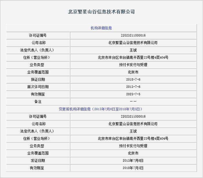 繁星山谷因支付违规被罚 原控股方深陷高额债务危机