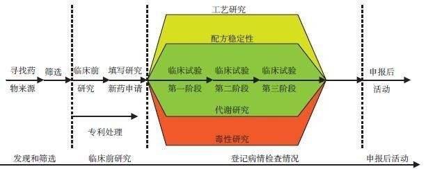 乙肝创制靶向新药二期，24周后e抗原阴转好于TDF，阿德福韦前药